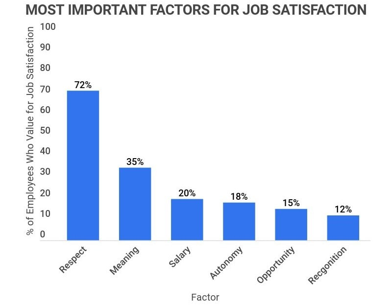 Employee Satisfaction Survey Questions 50+ Examples to Get You Started